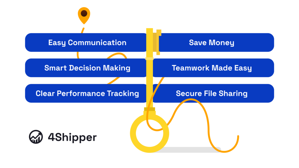 Benefits of 4Shipper