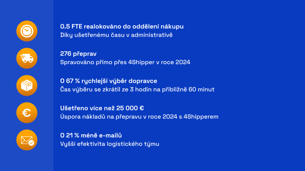 Měřitelné výsledky implementace systému 4Shipper