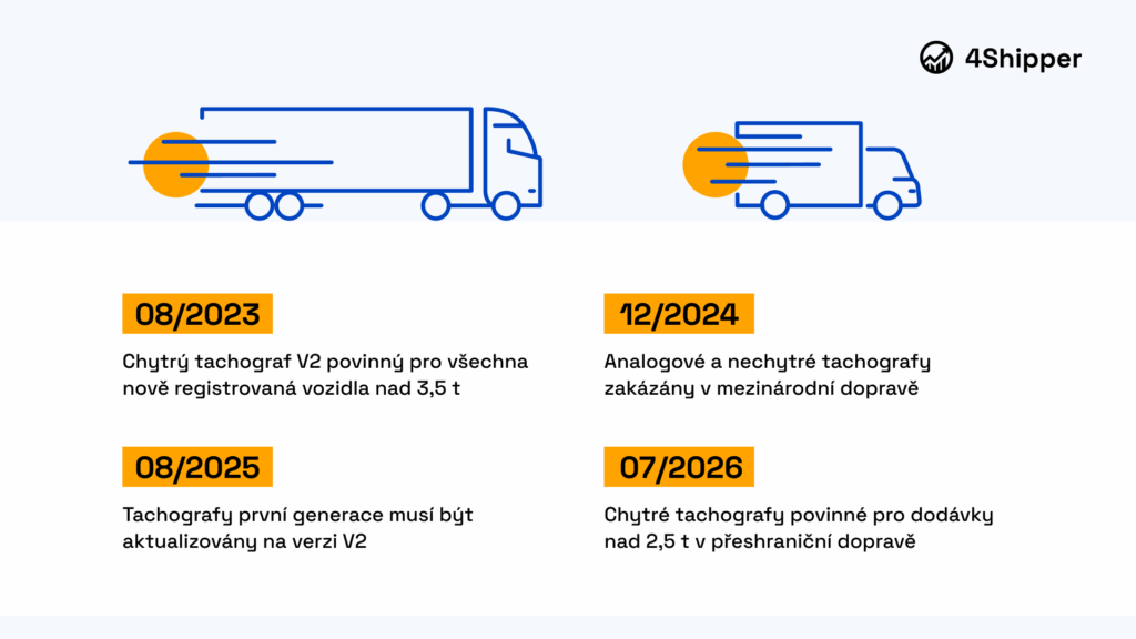 Chytrý tachograf 2026